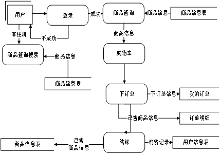 交易平台 架构包括 交易平台设计方案_spring boot_02