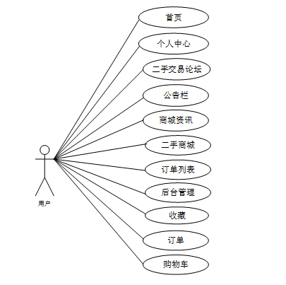 交易平台 架构包括 交易平台设计方案_php_04