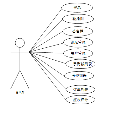 交易平台 架构包括 交易平台设计方案_spring boot_05