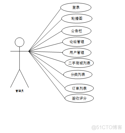 交易平台 架构包括 交易平台设计方案_交易平台 架构包括_05