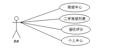 交易平台 架构包括 交易平台设计方案_java_06