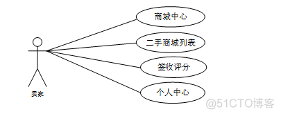 交易平台 架构包括 交易平台设计方案_java_06