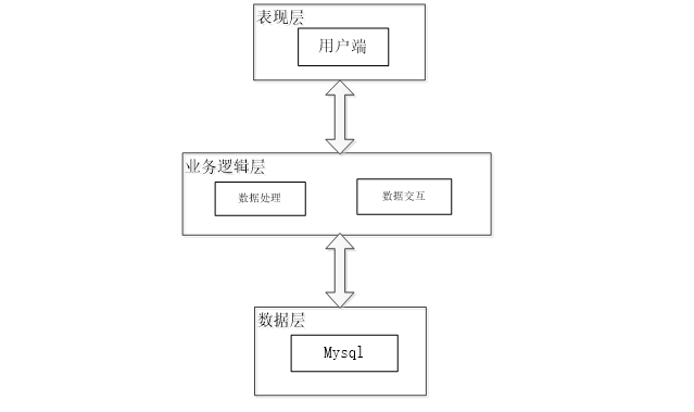 交易平台 架构包括 交易平台设计方案_java_07