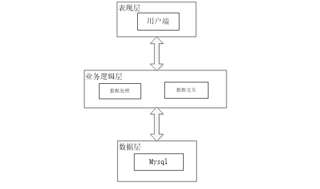 交易平台 架构包括 交易平台设计方案_交易平台 架构包括_07