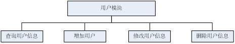 交易平台 架构包括 交易平台设计方案_python_09