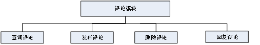 交易平台 架构包括 交易平台设计方案_python_10