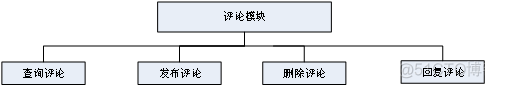 交易平台 架构包括 交易平台设计方案_交易平台 架构包括_10