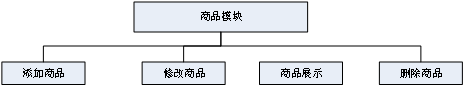 交易平台 架构包括 交易平台设计方案_spring boot_11