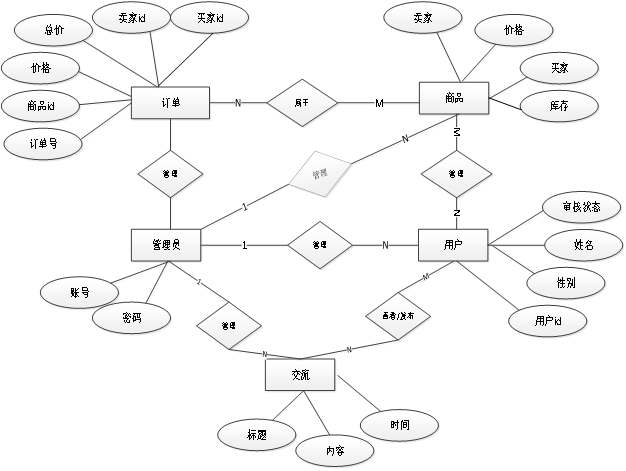 交易平台 架构包括 交易平台设计方案_spring boot_13