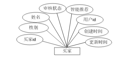 交易平台 架构包括 交易平台设计方案_php_14