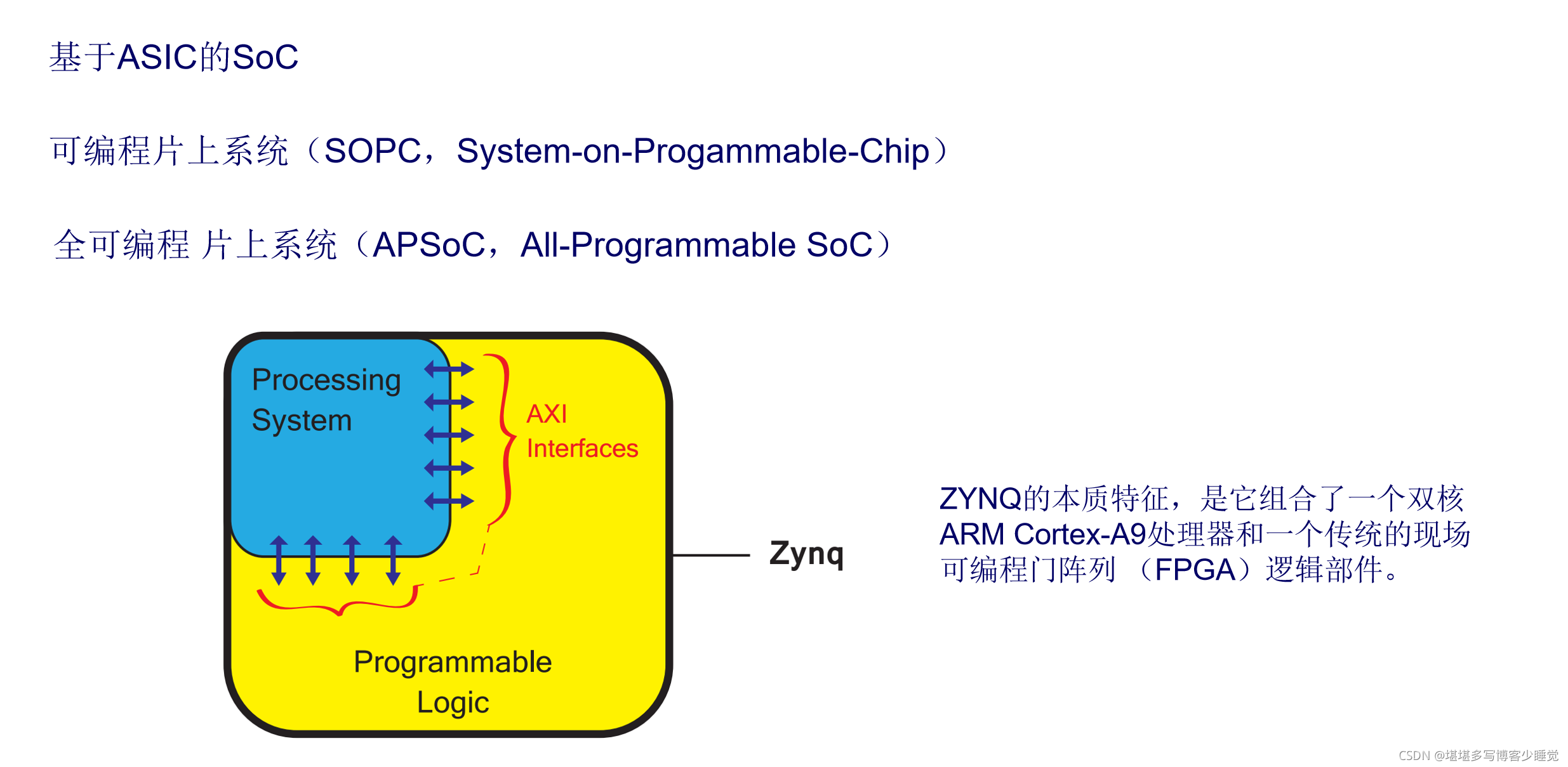 全可编程架构是什么 可编程面板是什么_全可编程架构是什么_03