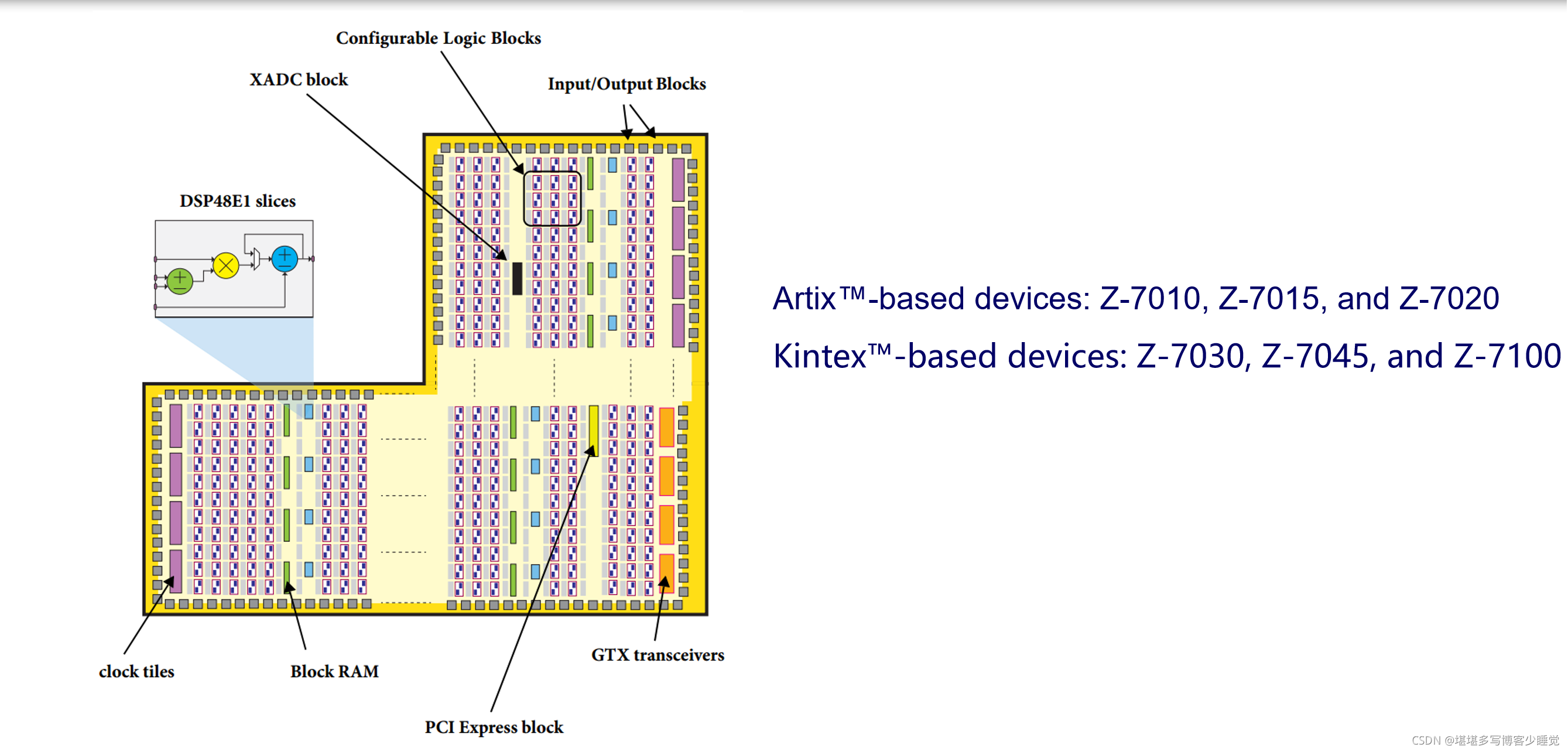 全可编程架构是什么 可编程面板是什么_fpga_05