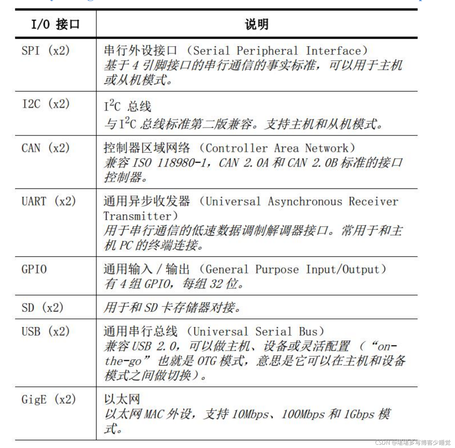 全可编程架构是什么 可编程面板是什么_fpga_08