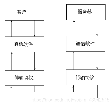 客户服务器架构 客户/服务器体系结构_客户服务器架构