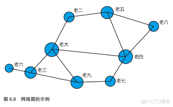 物联网架构数据流流向 什么是物联网数据分析_监督学习_08