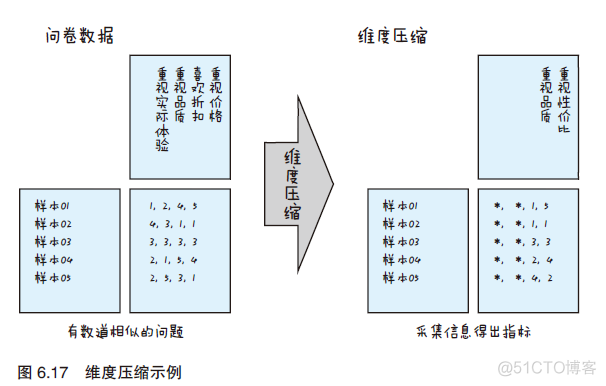 物联网架构数据流流向 什么是物联网数据分析_监督学习_16