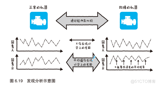 物联网架构数据流流向 什么是物联网数据分析_物联网架构数据流流向_19