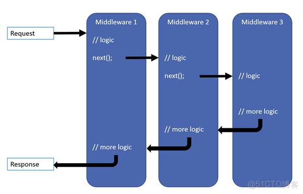 .net mvc和.net core .net mvc和.net core区别_ASP