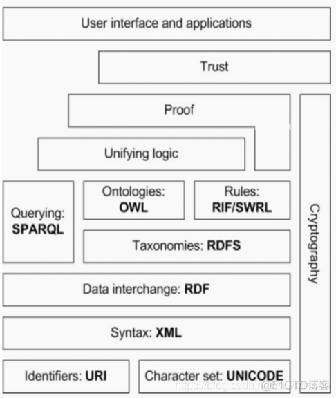 信息化 联盟 组织架构图 信息化组织机构_wiki