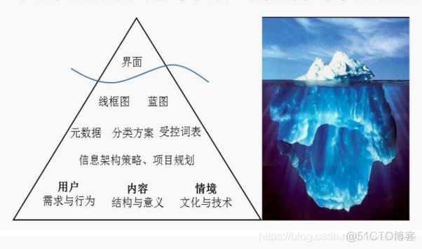 信息化 联盟 组织架构图 信息化组织机构_信息化 联盟 组织架构图_02