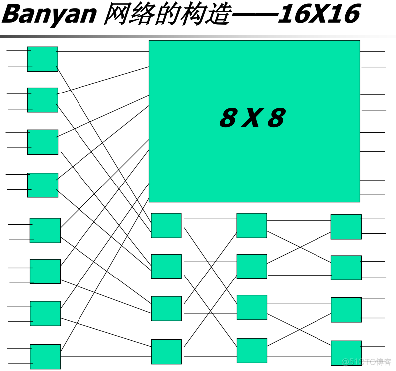 无阻塞交换架构是什么 严格无阻塞交换网络_无阻塞交换架构是什么_56