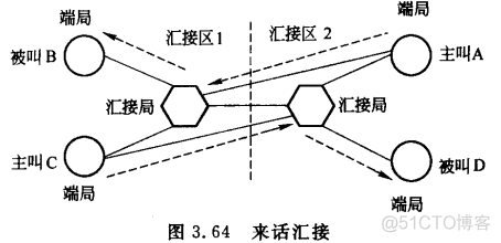 无阻塞交换架构是什么 严格无阻塞交换网络_交换机_71