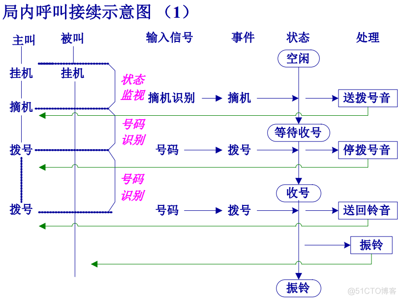 无阻塞交换架构是什么 严格无阻塞交换网络_无阻塞交换架构是什么_86