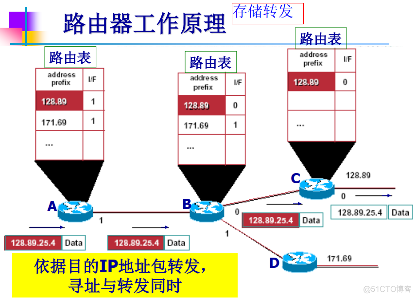 无阻塞交换架构是什么 严格无阻塞交换网络_无阻塞交换架构是什么_113