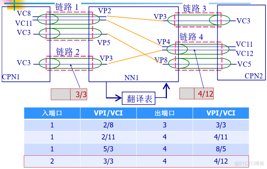 无阻塞交换架构是什么 严格无阻塞交换网络_无阻塞交换架构是什么_125