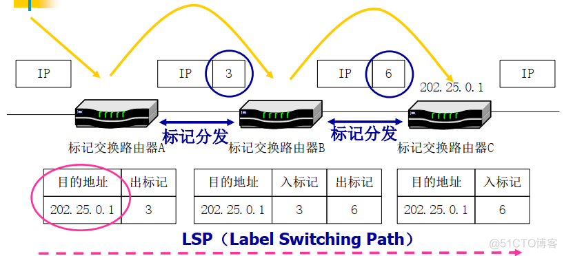 无阻塞交换架构是什么 严格无阻塞交换网络_时隙_127