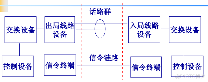 无阻塞交换架构是什么 严格无阻塞交换网络_交换机_136