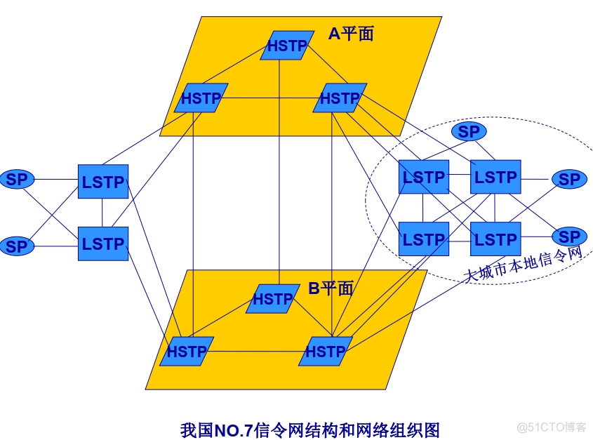 无阻塞交换架构是什么 严格无阻塞交换网络_无阻塞交换架构是什么_145