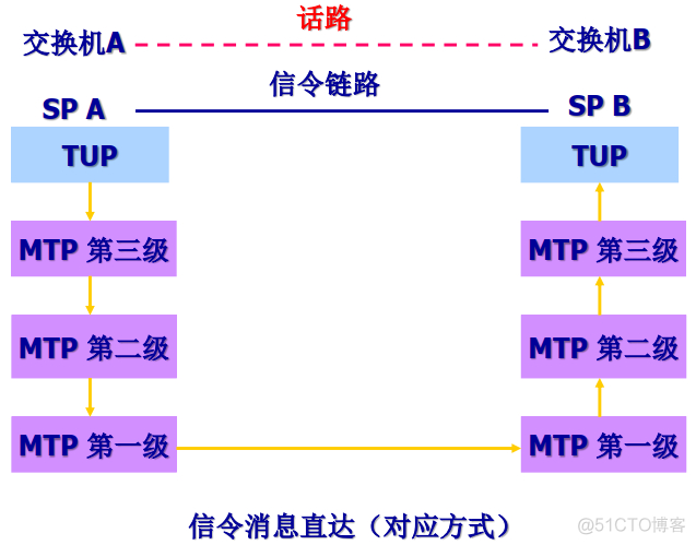 无阻塞交换架构是什么 严格无阻塞交换网络_交换机_148