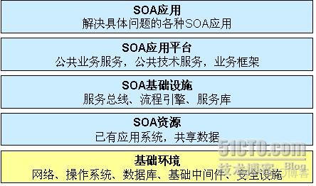 一个公司基本架构 公司基本架构怎么设计_数据库