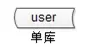 58同城 数据分析 58同城数据库_缓存