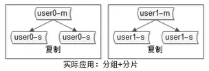 58同城 数据分析 58同城数据库_数据库_04