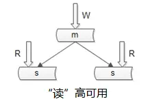 58同城 数据分析 58同城数据库_缓存_05