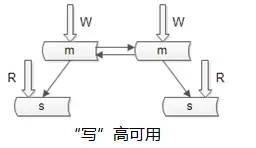 58同城 数据分析 58同城数据库_数据_06