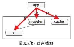 58同城 数据分析 58同城数据库_数据库_09