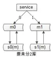 58同城 数据分析 58同城数据库_缓存_14