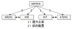 58同城 数据分析 58同城数据库_数据库_15