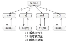 58同城 数据分析 58同城数据库_缓存_16