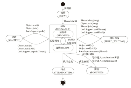 java高并发编程指南 java高并发编程详解怎么样_并发编程