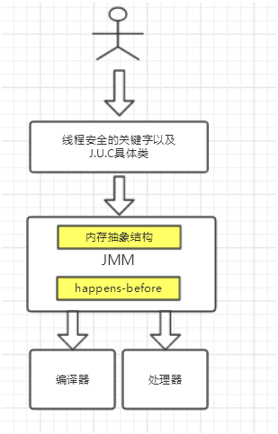 java高并发编程指南 java高并发编程详解怎么样_编译器_02