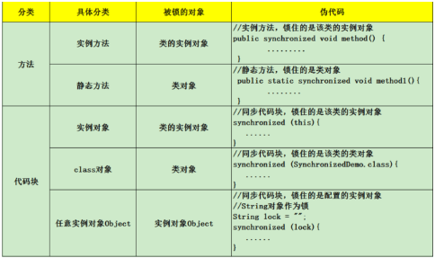 java高并发编程指南 java高并发编程详解怎么样_java_03