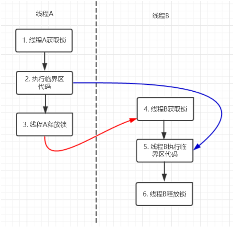 java高并发编程指南 java高并发编程详解怎么样_java_05