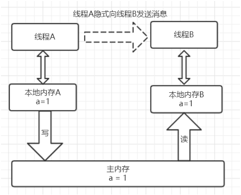 java高并发编程指南 java高并发编程详解怎么样_java高并发编程指南_06