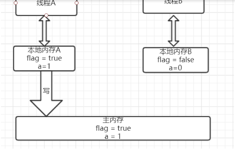 java高并发编程指南 java高并发编程详解怎么样_重排序_08