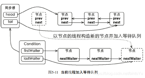 java高并发编程指南 java高并发编程详解怎么样_重排序_18