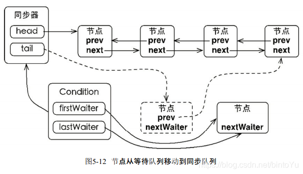 java高并发编程指南 java高并发编程详解怎么样_编译器_19